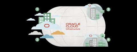 Oracle 分布式云（OCI）示意图